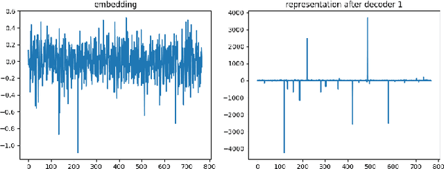 Figure 3 for Model Inversion in Split Learning for Personalized LLMs: New Insights from Information Bottleneck Theory
