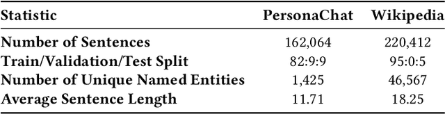 Figure 4 for Model Inversion in Split Learning for Personalized LLMs: New Insights from Information Bottleneck Theory