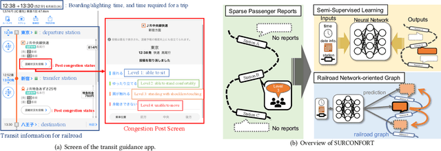 Figure 1 for Congestion Forecast for Trains with Railroad-Graph-based Semi-Supervised Learning using Sparse Passenger Reports