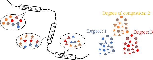 Figure 3 for Congestion Forecast for Trains with Railroad-Graph-based Semi-Supervised Learning using Sparse Passenger Reports