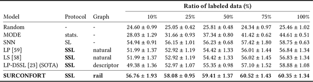 Figure 2 for Congestion Forecast for Trains with Railroad-Graph-based Semi-Supervised Learning using Sparse Passenger Reports