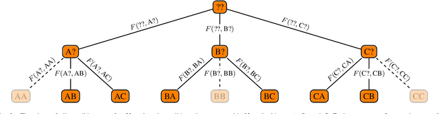 Figure 3 for Towards Generative Ray Path Sampling for Faster Point-to-Point Ray Tracing