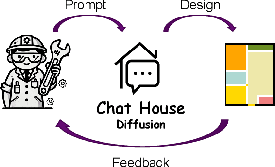 Figure 1 for ChatHouseDiffusion: Prompt-Guided Generation and Editing of Floor Plans