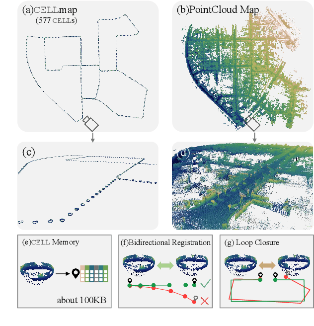 Figure 1 for CELLmap: Enhancing LiDAR SLAM through Elastic and Lightweight Spherical Map Representation