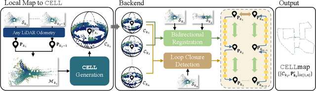 Figure 2 for CELLmap: Enhancing LiDAR SLAM through Elastic and Lightweight Spherical Map Representation