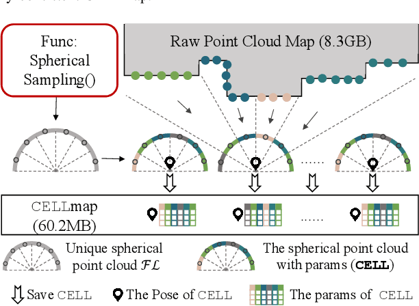 Figure 3 for CELLmap: Enhancing LiDAR SLAM through Elastic and Lightweight Spherical Map Representation