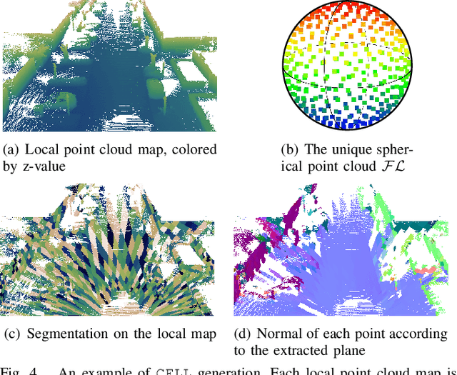 Figure 4 for CELLmap: Enhancing LiDAR SLAM through Elastic and Lightweight Spherical Map Representation