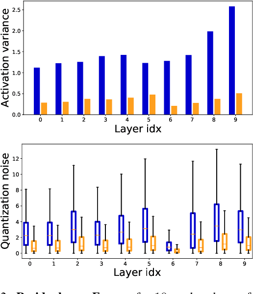 Figure 3 for ResQ: Residual Quantization for Video Perception