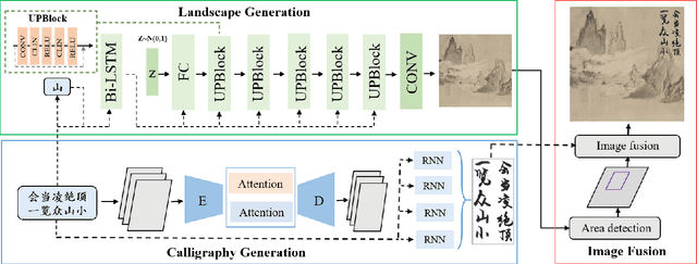 Figure 3 for Learning to Generate Poetic Chinese Landscape Painting with Calligraphy