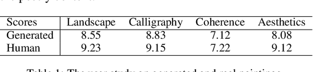 Figure 2 for Learning to Generate Poetic Chinese Landscape Painting with Calligraphy