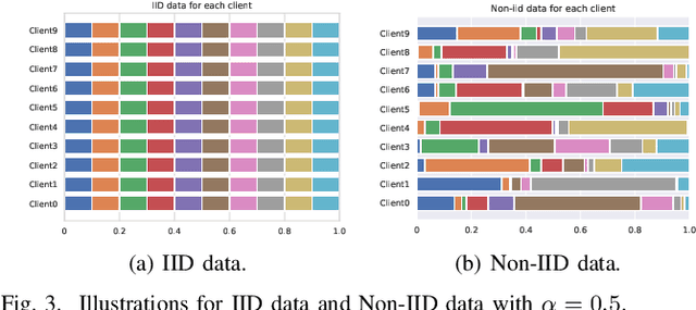 Figure 3 for FedIN: Federated Intermediate Layers Learning for Model Heterogeneity