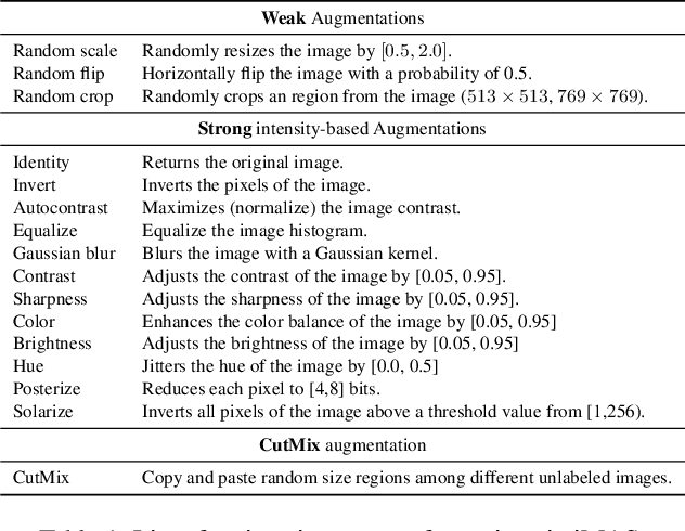 Figure 2 for Instance-specific and Model-adaptive Supervision for Semi-supervised Semantic Segmentation