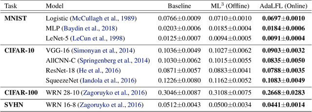 Figure 2 for Online Loss Function Learning