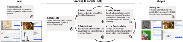 Figure 1 for A Cost-Effective LLM-based Approach to Identify Wildlife Trafficking in Online Marketplaces
