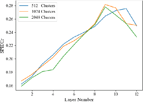 Figure 3 for Discrete Audio Representations for Automated Audio Captioning