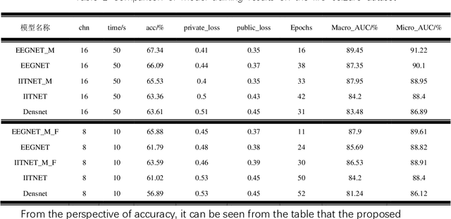Figure 4 for SCFNet:A Transferable IIIC EEG Classification Network