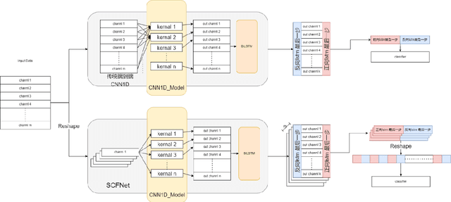 Figure 1 for SCFNet:A Transferable IIIC EEG Classification Network