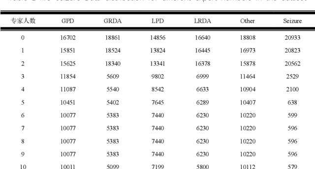 Figure 2 for SCFNet:A Transferable IIIC EEG Classification Network