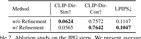 Figure 3 for Perturb-and-Revise: Flexible 3D Editing with Generative Trajectories