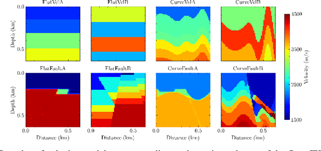 Figure 3 for Geological and Well prior assisted full waveform inversion using conditional diffusion models