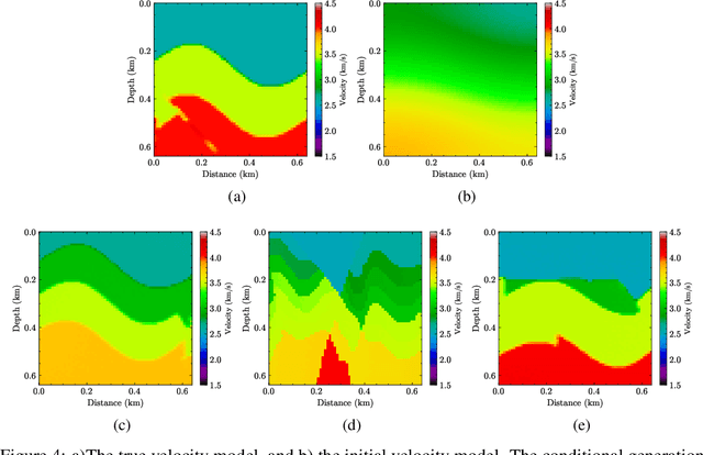 Figure 4 for Geological and Well prior assisted full waveform inversion using conditional diffusion models