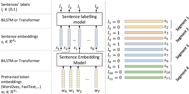 Figure 2 for TocBERT: Medical Document Structure Extraction Using Bidirectional Transformers