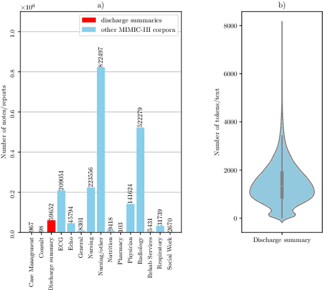 Figure 3 for TocBERT: Medical Document Structure Extraction Using Bidirectional Transformers