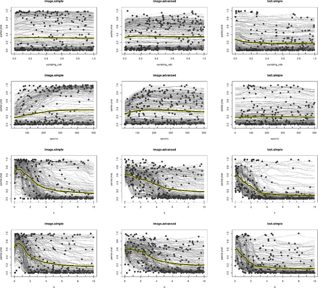 Figure 2 for R+R:Understanding Hyperparameter Effects in DP-SGD