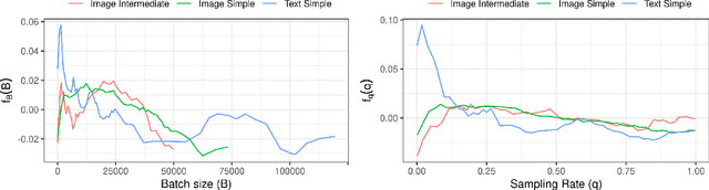 Figure 1 for R+R:Understanding Hyperparameter Effects in DP-SGD