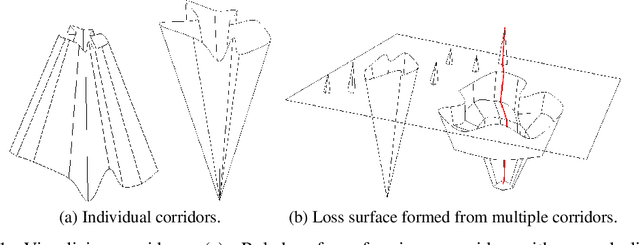 Figure 1 for Corridor Geometry in Gradient-Based Optimization