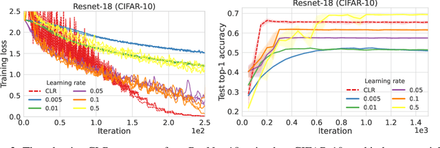 Figure 2 for Corridor Geometry in Gradient-Based Optimization