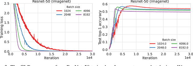 Figure 3 for Corridor Geometry in Gradient-Based Optimization