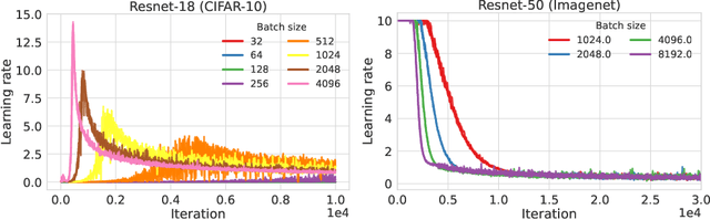 Figure 4 for Corridor Geometry in Gradient-Based Optimization