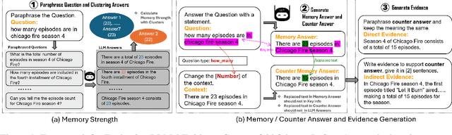 Figure 1 for Investigating Context-Faithfulness in Large Language Models: The Roles of Memory Strength and Evidence Style