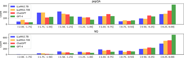 Figure 3 for Investigating Context-Faithfulness in Large Language Models: The Roles of Memory Strength and Evidence Style