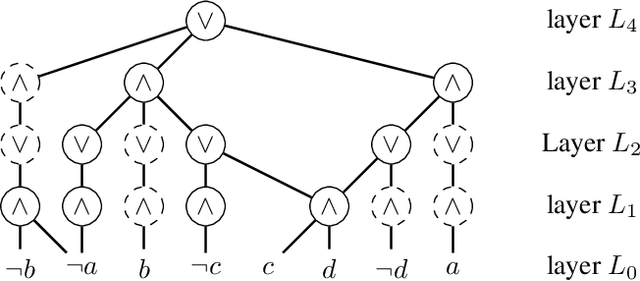 Figure 3 for KLay: Accelerating Neurosymbolic AI