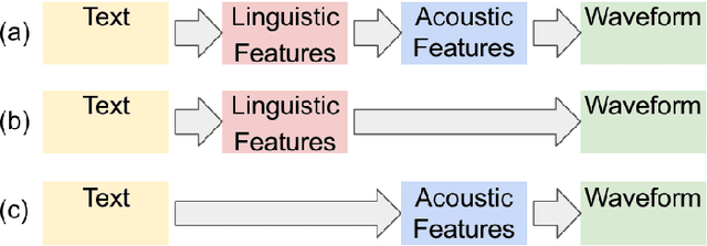 Figure 1 for A Survey on Audio Diffusion Models: Text To Speech Synthesis and Enhancement in Generative AI