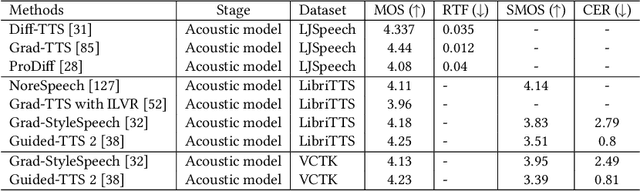 Figure 3 for A Survey on Audio Diffusion Models: Text To Speech Synthesis and Enhancement in Generative AI