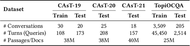 Figure 2 for ConvSDG: Session Data Generation for Conversational Search