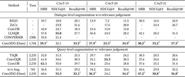 Figure 4 for ConvSDG: Session Data Generation for Conversational Search