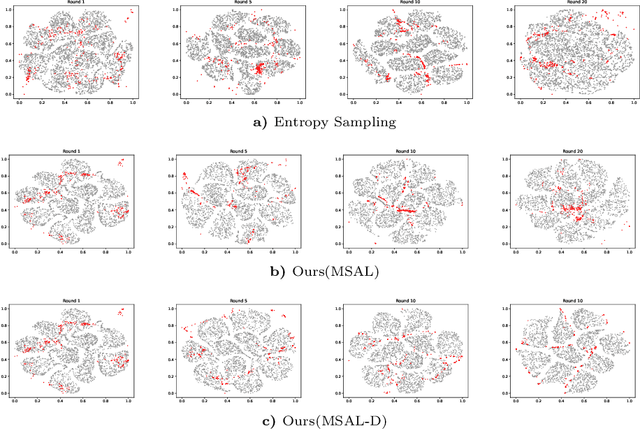 Figure 4 for Maximally Separated Active Learning