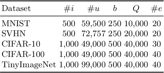 Figure 1 for Maximally Separated Active Learning