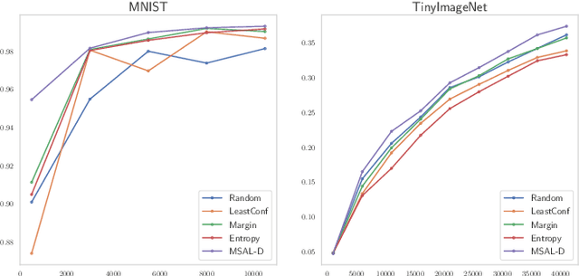 Figure 2 for Maximally Separated Active Learning