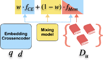 Figure 1 for Memory Augmented Cross-encoders for Controllable Personalized Search