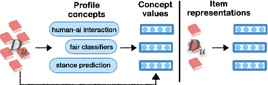 Figure 3 for Memory Augmented Cross-encoders for Controllable Personalized Search