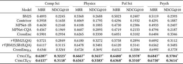 Figure 2 for Memory Augmented Cross-encoders for Controllable Personalized Search