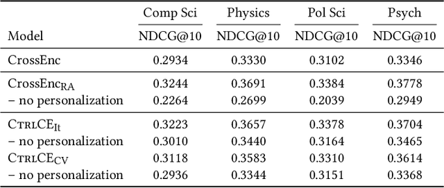 Figure 4 for Memory Augmented Cross-encoders for Controllable Personalized Search