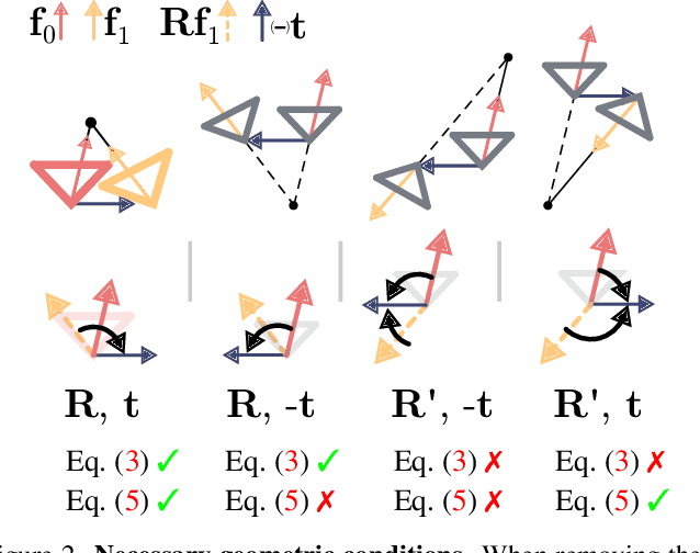 Figure 2 for From Correspondences to Pose: Non-minimal Certifiably Optimal Relative Pose without Disambiguation