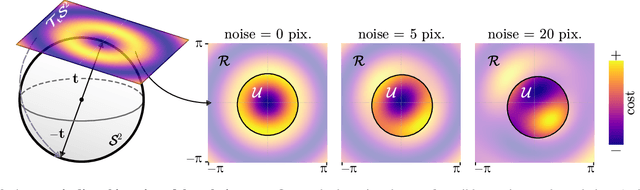 Figure 3 for From Correspondences to Pose: Non-minimal Certifiably Optimal Relative Pose without Disambiguation