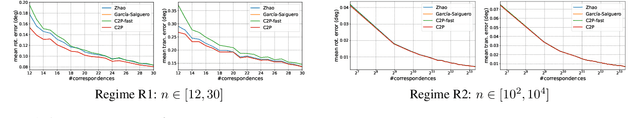 Figure 4 for From Correspondences to Pose: Non-minimal Certifiably Optimal Relative Pose without Disambiguation